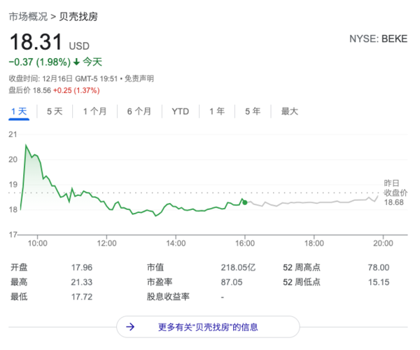 贝壳回应浑水做空：坚决抵制任何机构的恶意做空行为